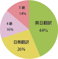 受験科目別
